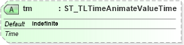 XSD Diagram of tm in schema pml-animationinfo_xsd (Office Open XML (OOXML / OpenXML / Ecma 376))