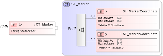 XSD Diagram of to in schema dml-chartdrawing_xsd (Office Open XML (OOXML / OpenXML / Ecma 376))
