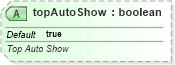 XSD Diagram of topAutoShow in schema sml-pivottable_xsd (Office Open XML (OOXML / OpenXML / Ecma 376))