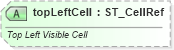 XSD Diagram of topLeftCell in schema sml-sheet_xsd (Office Open XML (OOXML / OpenXML / Ecma 376))