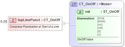 XSD Diagram of topLinePunct in schema wml_xsd (Office Open XML (OOXML / OpenXML / Ecma 376))