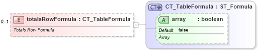 XSD Diagram of totalsRowFormula in schema sml-table_xsd (Office Open XML (OOXML / OpenXML / Ecma 376))