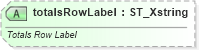 XSD Diagram of totalsRowLabel in schema sml-table_xsd (Office Open XML (OOXML / OpenXML / Ecma 376))