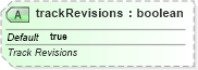 XSD Diagram of trackRevisions in schema sml-sharedworkbookrevisions_xsd (Office Open XML (OOXML / OpenXML / Ecma 376))
