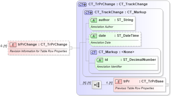 XSD Diagram of trPrChange in schema wml_xsd (Office Open XML (OOXML / OpenXML / Ecma 376))