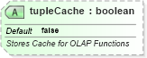 XSD Diagram of tupleCache in schema sml-pivottable_xsd (Office Open XML (OOXML / OpenXML / Ecma 376))