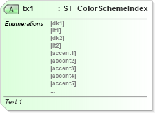 XSD Diagram of tx1 in schema dml-stylesheet_xsd (Office Open XML (OOXML / OpenXML / Ecma 376))