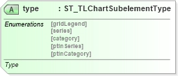 XSD Diagram of type in schema pml-animationinfo_xsd (Office Open XML (OOXML / OpenXML / Ecma 376))