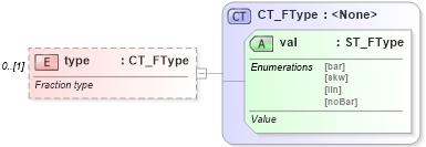 XSD Diagram of type in schema shared-math_xsd (Office Open XML (OOXML / OpenXML / Ecma 376))