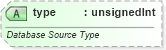 XSD Diagram of type in schema sml-externalconnections_xsd (Office Open XML (OOXML / OpenXML / Ecma 376))
