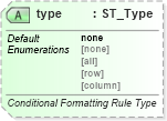 XSD Diagram of type in schema sml-pivottable_xsd (Office Open XML (OOXML / OpenXML / Ecma 376))