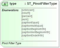 XSD Diagram of type in schema sml-pivottable_xsd (Office Open XML (OOXML / OpenXML / Ecma 376))