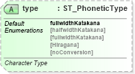 XSD Diagram of type in schema sml-sharedstringtable_xsd (Office Open XML (OOXML / OpenXML / Ecma 376))