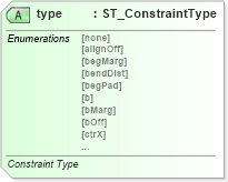 XSD Diagram of type in schema dml-diagramdefinition_xsd (Office Open XML (OOXML / OpenXML / Ecma 376))