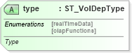 XSD Diagram of type in schema sml-volatiledependencies_xsd (Office Open XML (OOXML / OpenXML / Ecma 376))