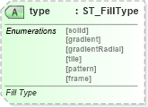 XSD Diagram of type in schema vml-main_xsd (Office Open XML (OOXML / OpenXML / Ecma 376))