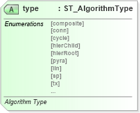 XSD Diagram of type in schema dml-diagramdefinition_xsd (Office Open XML (OOXML / OpenXML / Ecma 376))