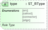 XSD Diagram of type in schema vml-officedrawing_xsd (Office Open XML (OOXML / OpenXML / Ecma 376))