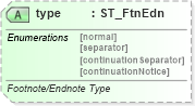 XSD Diagram of type in schema wml_xsd (Office Open XML (OOXML / OpenXML / Ecma 376))
