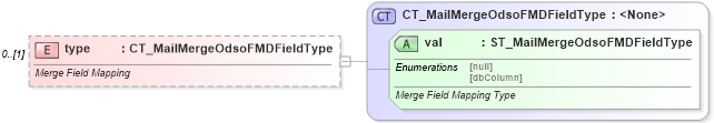XSD Diagram of type in schema wml_xsd (Office Open XML (OOXML / OpenXML / Ecma 376))