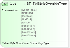 XSD Diagram of type in schema wml_xsd (Office Open XML (OOXML / OpenXML / Ecma 376))