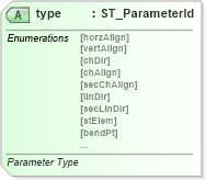 XSD Diagram of type in schema dml-diagramdefinition_xsd (Office Open XML (OOXML / OpenXML / Ecma 376))