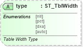 XSD Diagram of type in schema wml_xsd (Office Open XML (OOXML / OpenXML / Ecma 376))