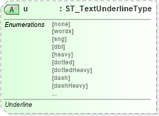 XSD Diagram of u in schema dml-textcharacter_xsd (Office Open XML (OOXML / OpenXML / Ecma 376))