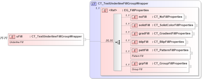 XSD Diagram of uFill in schema dml-textcharacter_xsd (Office Open XML (OOXML / OpenXML / Ecma 376))