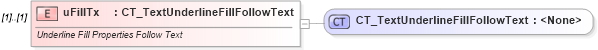 XSD Diagram of uFillTx in schema dml-textcharacter_xsd (Office Open XML (OOXML / OpenXML / Ecma 376))