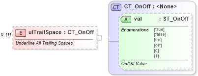 XSD Diagram of ulTrailSpace in schema wml_xsd (Office Open XML (OOXML / OpenXML / Ecma 376))