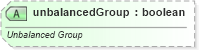 XSD Diagram of unbalancedGroup in schema sml-pivottable_xsd (Office Open XML (OOXML / OpenXML / Ecma 376))