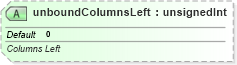 XSD Diagram of unboundColumnsLeft in schema sml-querytable_xsd (Office Open XML (OOXML / OpenXML / Ecma 376))