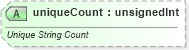 XSD Diagram of uniqueCount in schema sml-sharedstringtable_xsd (Office Open XML (OOXML / OpenXML / Ecma 376))