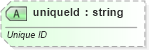 XSD Diagram of uniqueId in schema dml-diagramcolortransform_xsd (Office Open XML (OOXML / OpenXML / Ecma 376))