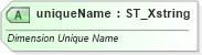 XSD Diagram of uniqueName in schema sml-pivottable_xsd (Office Open XML (OOXML / OpenXML / Ecma 376))
