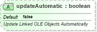 XSD Diagram of updateAutomatic in schema pml-embedding_xsd (Office Open XML (OOXML / OpenXML / Ecma 376))
