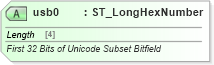 XSD Diagram of usb0 in schema wml_xsd (Office Open XML (OOXML / OpenXML / Ecma 376))