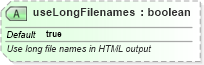 XSD Diagram of useLongFilenames in schema pml-presentationproperties_xsd (Office Open XML (OOXML / OpenXML / Ecma 376))