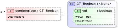 XSD Diagram of userInterface in schema dml-chart_xsd (Office Open XML (OOXML / OpenXML / Ecma 376))