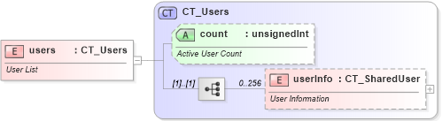XSD Diagram of users in schema sml-sharedworkbookusernames_xsd (Office Open XML (OOXML / OpenXML / Ecma 376))