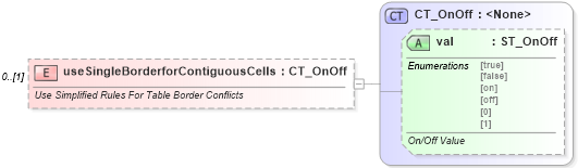 XSD Diagram of useSingleBorderforContiguousCells in schema wml_xsd (Office Open XML (OOXML / OpenXML / Ecma 376))