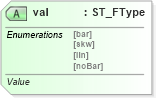 XSD Diagram of val in schema shared-math_xsd (Office Open XML (OOXML / OpenXML / Ecma 376))