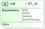 XSD Diagram of val in schema shared-math_xsd (Office Open XML (OOXML / OpenXML / Ecma 376))