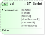 XSD Diagram of val in schema shared-math_xsd (Office Open XML (OOXML / OpenXML / Ecma 376))