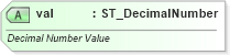 XSD Diagram of val in schema wml_xsd (Office Open XML (OOXML / OpenXML / Ecma 376))