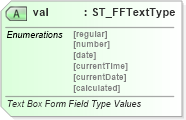 XSD Diagram of val in schema wml_xsd (Office Open XML (OOXML / OpenXML / Ecma 376))