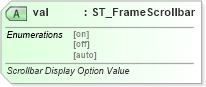 XSD Diagram of val in schema wml_xsd (Office Open XML (OOXML / OpenXML / Ecma 376))