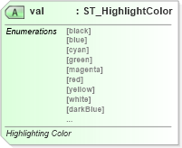 XSD Diagram of val in schema wml_xsd (Office Open XML (OOXML / OpenXML / Ecma 376))