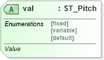 XSD Diagram of val in schema wml_xsd (Office Open XML (OOXML / OpenXML / Ecma 376))
